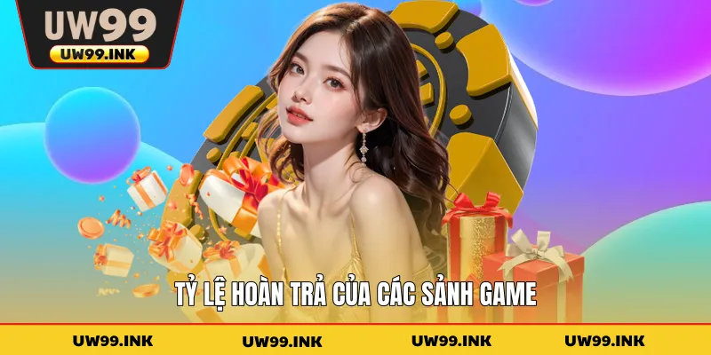 Tỷ lệ hoàn trả của sảnh đá gà